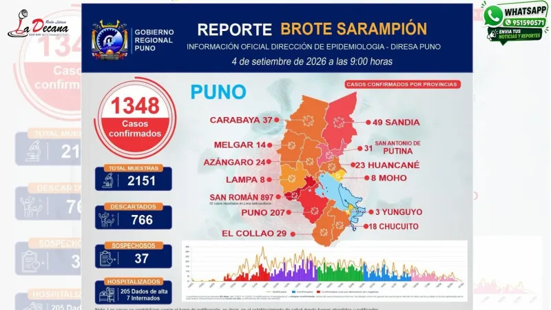 SARAMPION