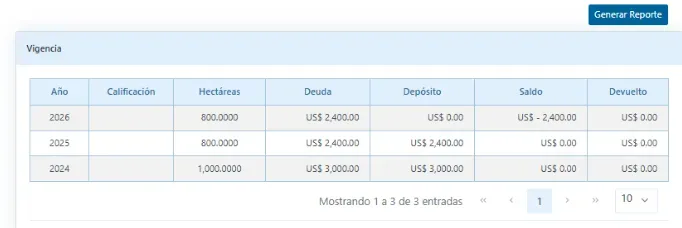 Pagos por derechos de vigencia. Fuente: INGEMMET