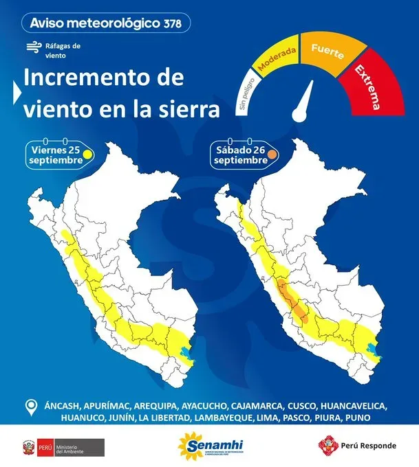vientos y ráfagas en Puno