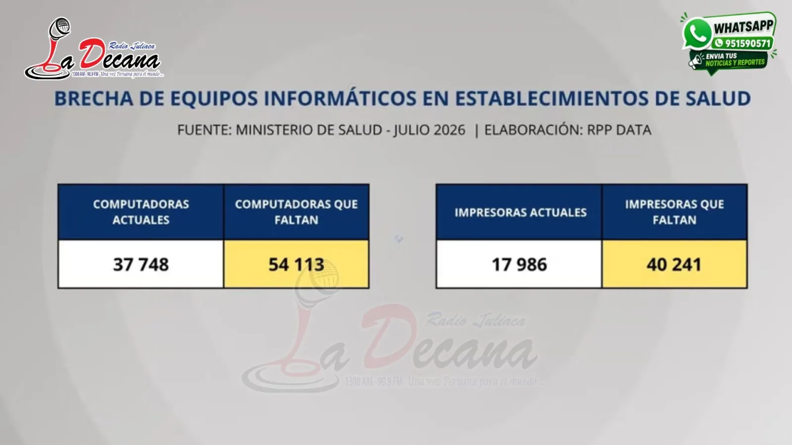 Ministerio de Salud (Minsa)