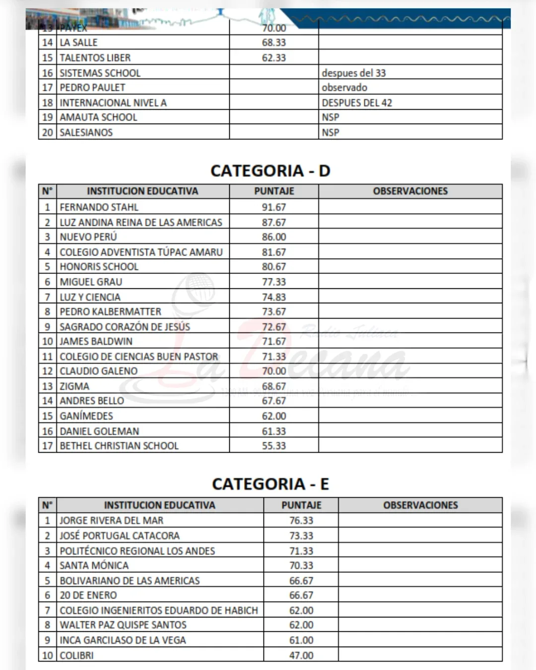 Publican resultados del desfile escolar en Juliaca por categorías