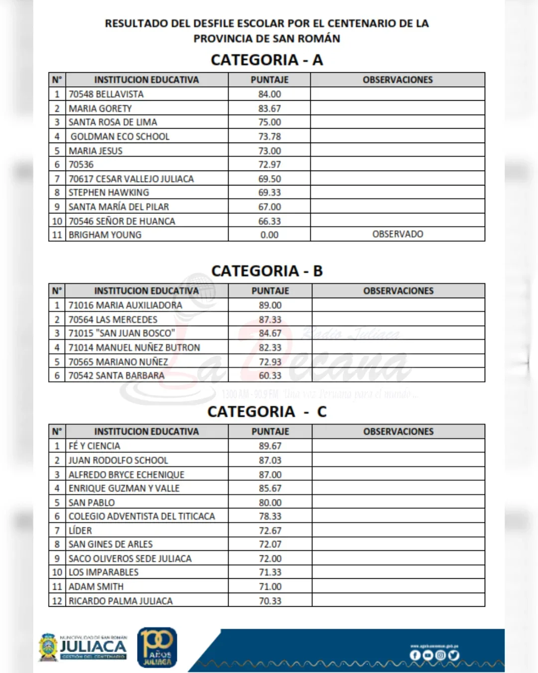 Publican resultados del desfile escolar en Juliaca por categorías