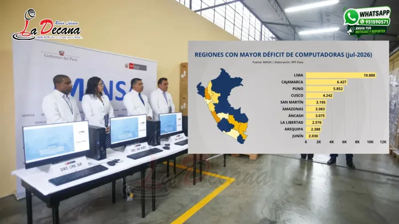 Ministerio de Salud (Minsa)